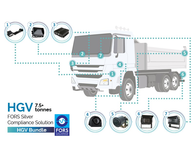 Trakm8 FORS camera package solution for heavy goods vehicles