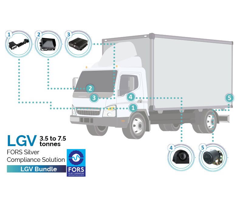 Trakm8 FORS camera package solution for light goods vehicles