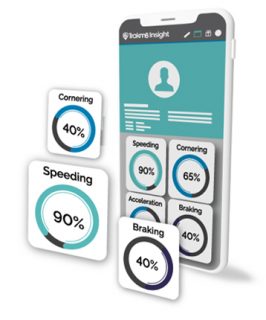 Driver behaviour and scoring