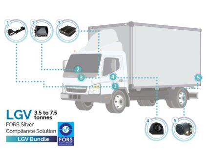 FORS Packages