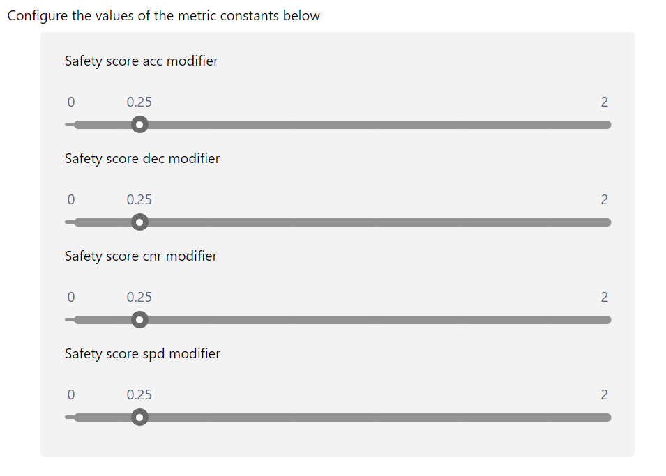 Score Modifier