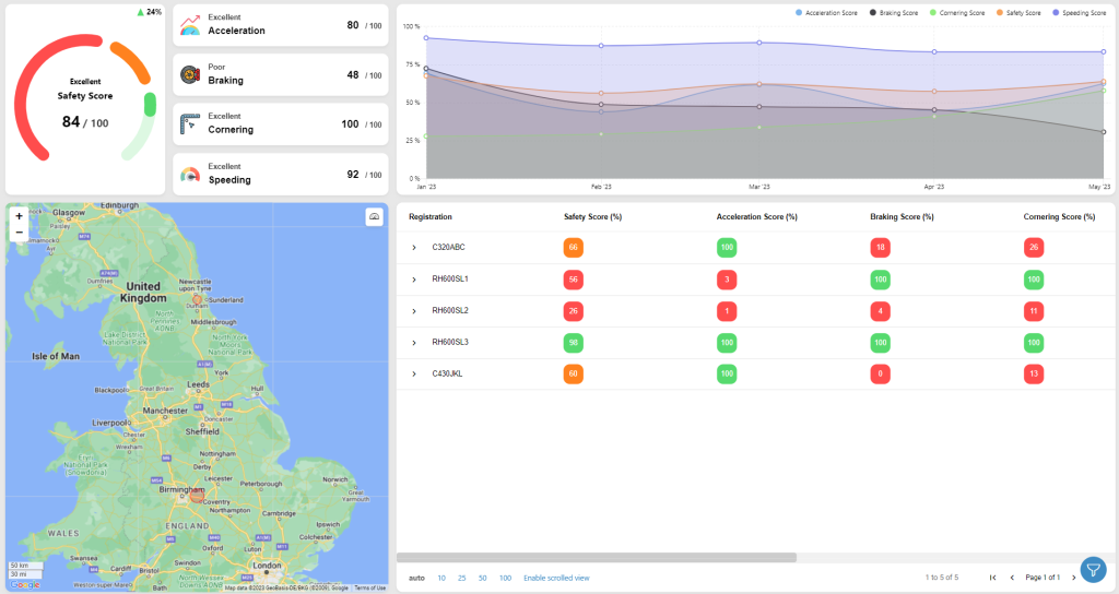 Safety & Efficiency Perspective Redesign