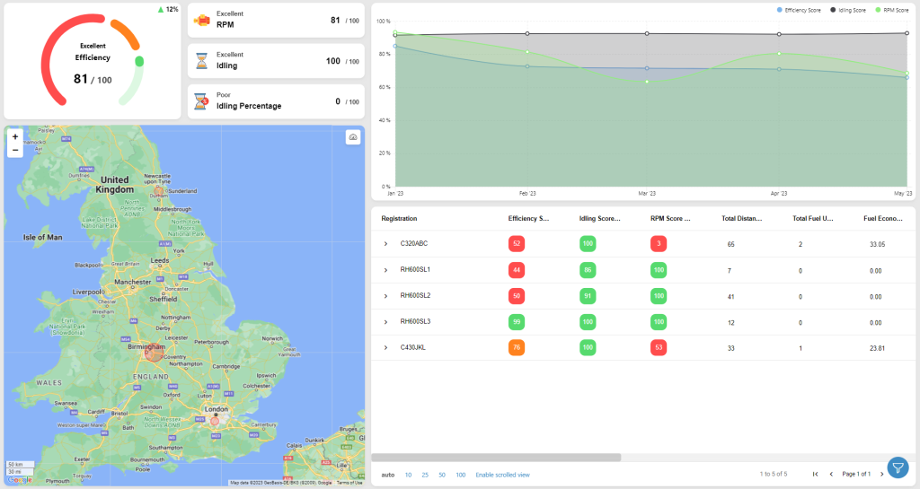 Safety & Efficiency Perspective Redesign